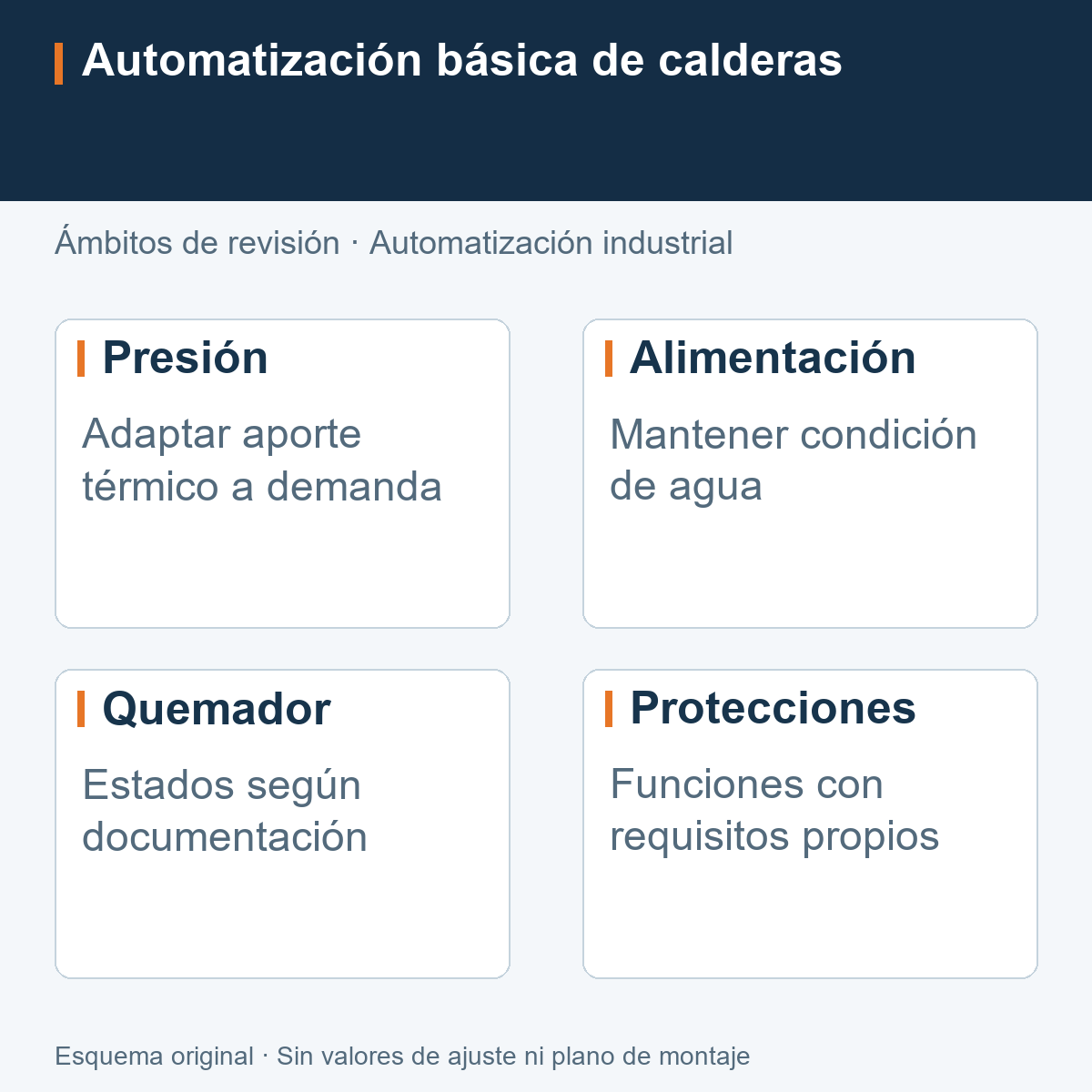 Funciones básicas de una caldera: presión, alimentación de agua, secuencia del quemador y protecciones.
