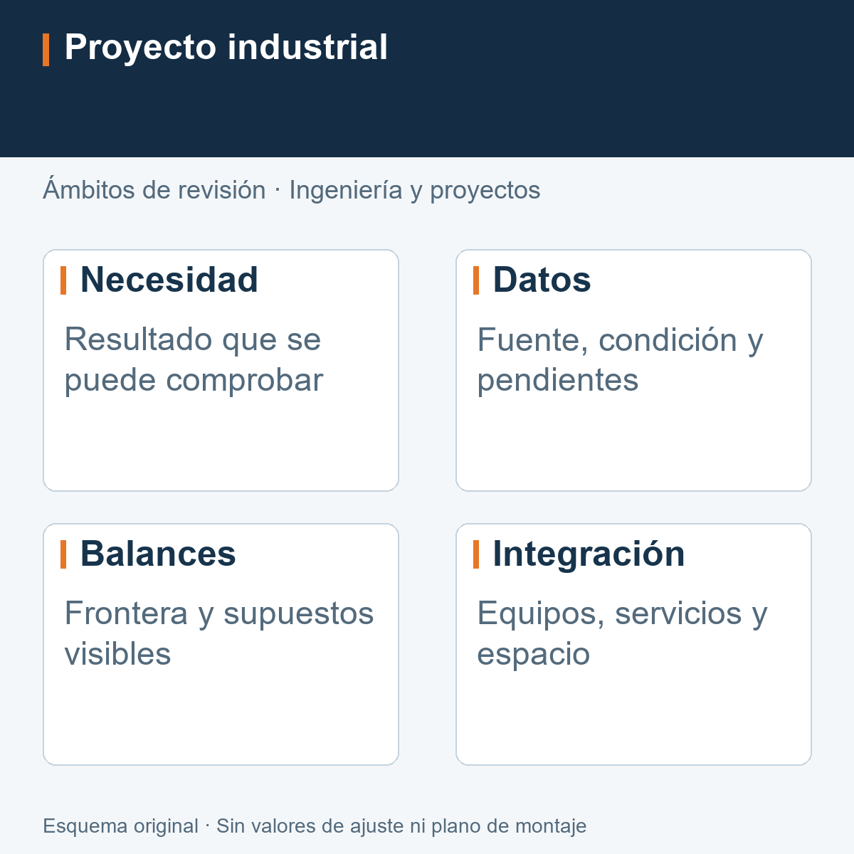 Relación entre necesidad de planta, datos confirmados, balances y selección de equipos.