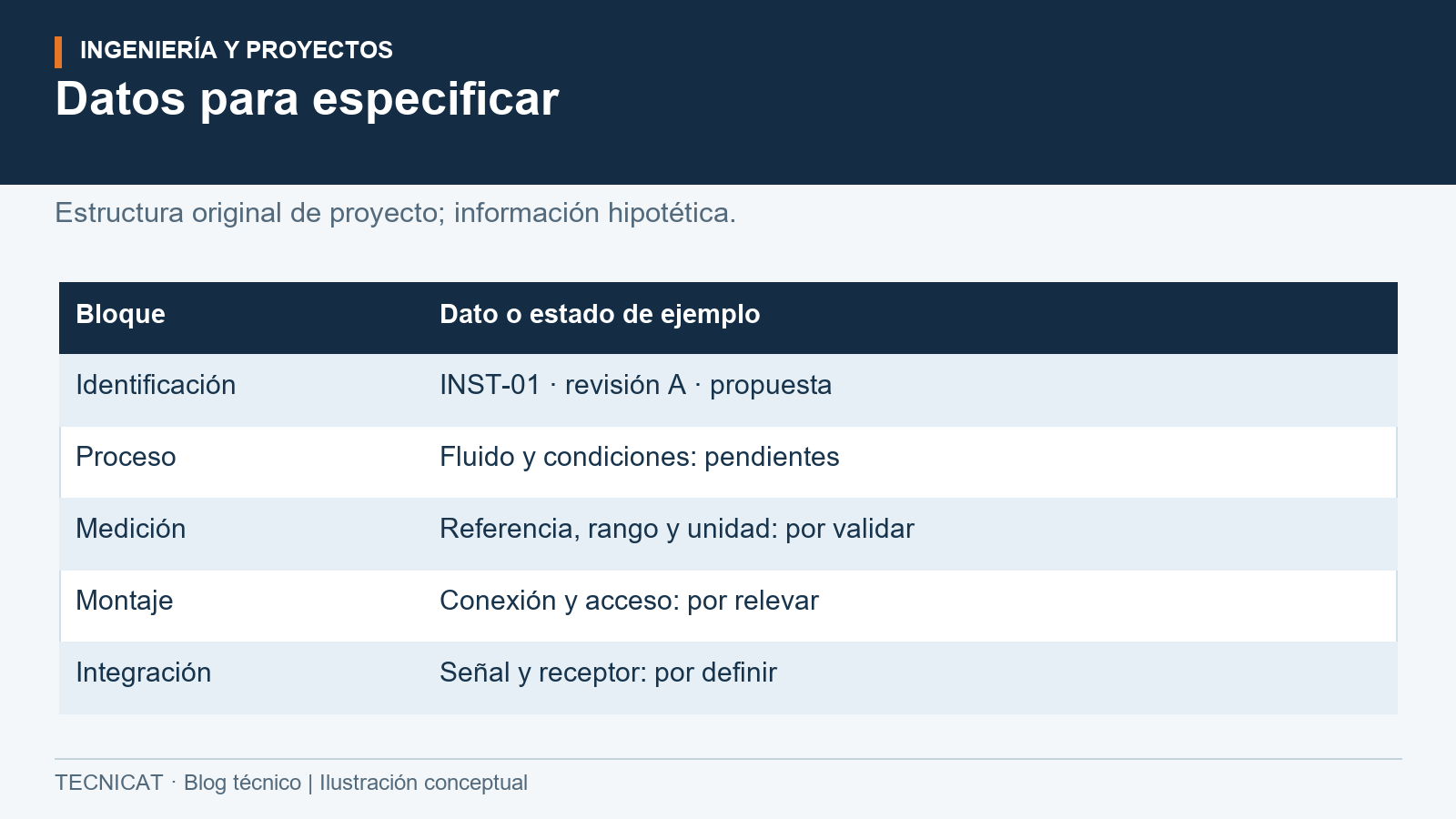Hoja de datos conceptual con identificación, proceso, medición, montaje e integración, sin formulario de fabricante.