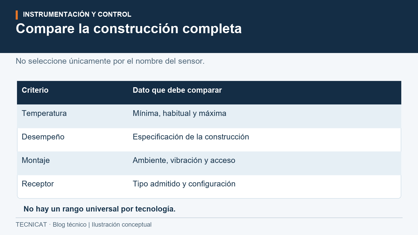 Tabla de criterios que solicita rango, desempeño, montaje y receptor para comparar Pt100 y termocupla.