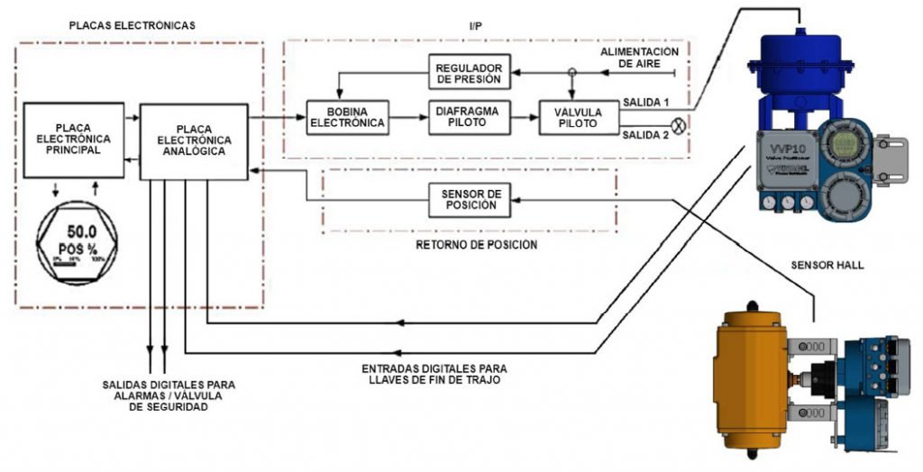 Posicionador-electroneumatico-hart-diagrama-conexiones